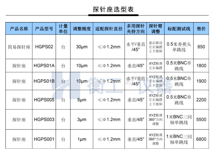 衡工HGPS005探針調(diào)整座 探針座 探針夾具 探針臂 夾卡具 微調(diào)定位器 探針臺(tái) 銅鎢鋼探針